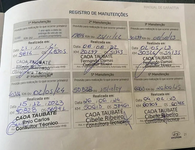 Imagem 15 – Creta 2021 1.6 16V Flex Action Automático